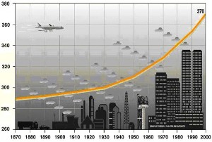 Hình 1 1 Sự gia tăng phát thải khí nhà kính trong thời gian gần đây Tóm lại 1