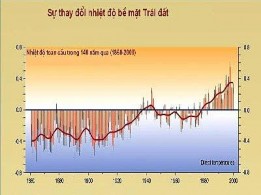 Hình 1 4 BĐKH tác động tới mọi vùng miền trên phạm vi toàn cầu Nguồn Theo 1