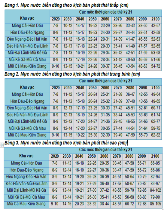 Nguồn Bộ TN MT 2011 1 2 2 2 Tác động và hậu quả của BĐKH tại Việt Nam 8