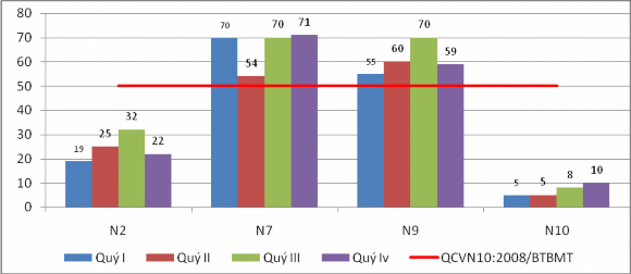 Hình 1 4 Hàm lượng TSS trong một số mẫu nước biển ven bờ Vịnh Cửa Lục 3 4