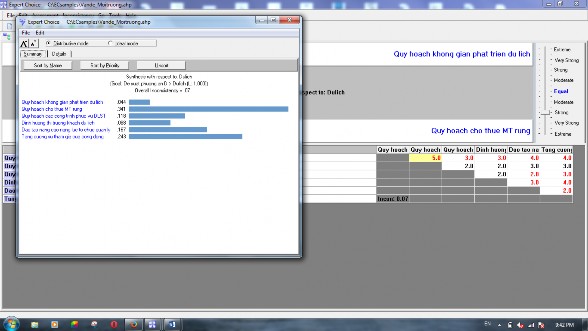 a Các dạng thức trong mô hình b Ma trận kết quả của mô hình Bảng phụ lục 1