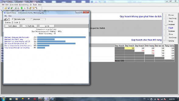 a Các dạng thức trong mô hình b Ma trận kết quả của mô hình 2