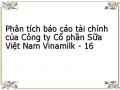 Phân tích báo cáo tài chính của Công ty Cổ phần Sữa Việt Nam Vinamilk - 16