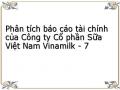 Tổng Quan Về Công Ty Cổ Phần Sữa Việt Nam Vinamilk