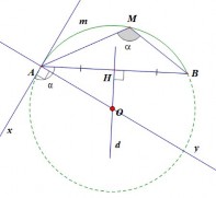 Kết luận SGK Cung chứa góc 90 0 dựng trên đoạn AB M A O B Chú ý SGK 85 2 1