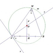 Hoạt động 2 Cách giải bài toán quỹ tích 8’ 2 Cách giải bài toán quỹ GV 3