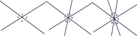 Hình 1 12 Cặp góc đối đỉnh tạo bởi các đường thẳng đồng quy Một số HS 3