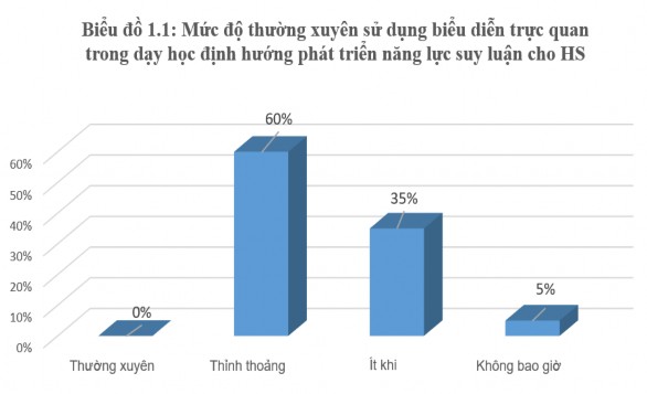 1 Thầy cô biết sử dụng biểu diễn trực quan trong dạy học hình học qua 3