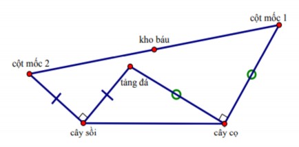 Hình 2 1 Sơ đồ chôn kho báu GV sử dụng phần mềm toán học động GeoGebra giúp 1
