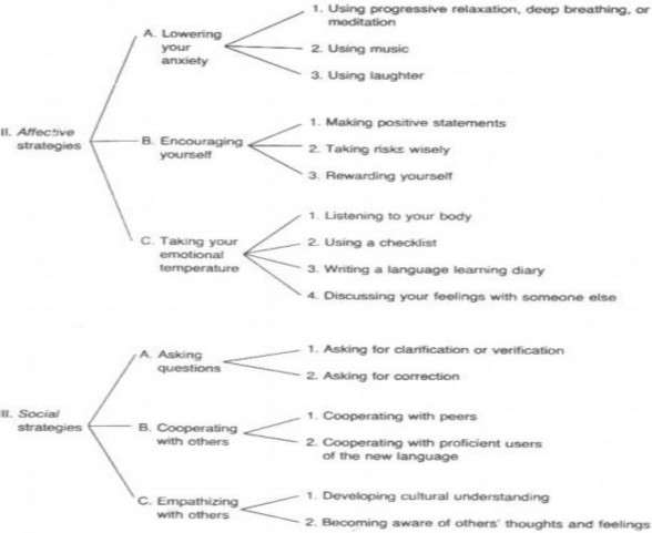 Source Oxford 1990 pp 20 21 APPENDIX 3 QUESTIONNAIRE ON LANGUAGE LEARNING STRATEGIES 3
