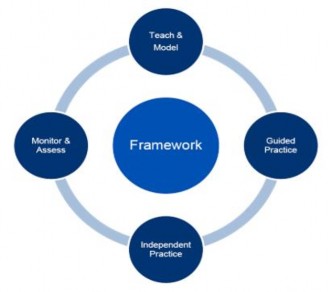 Figure 2 4 Oxford Reading for Comprehension Oxford 2020 2 3 Previous studies about language 1