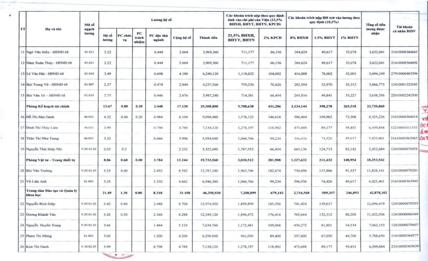 2 Phụ lục 2 5 Danh mục hệ thống tài khoản kế toán áp dụng tại Viện Sức 2
