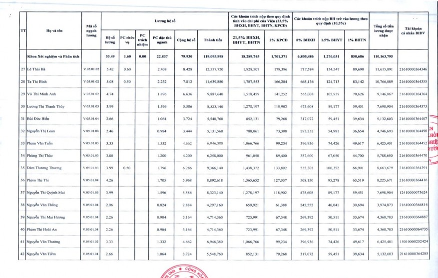 Phụ lục 2 5 Danh mục hệ thống tài khoản kế toán áp dụng tại Viện Sức 3