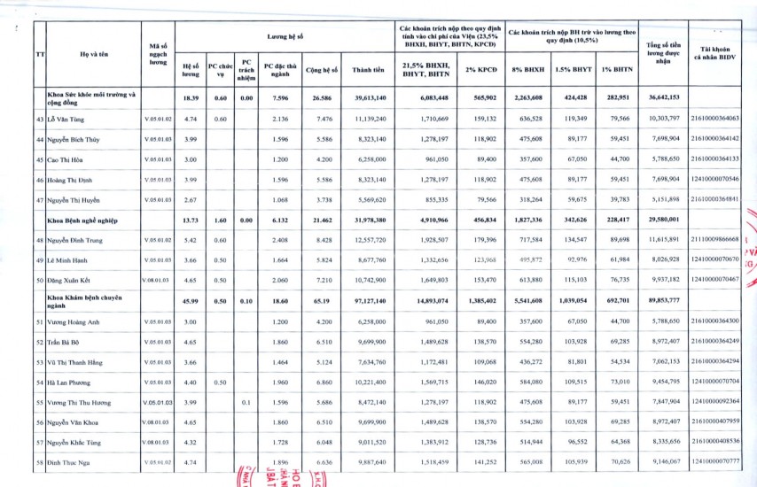 Phụ lục 2 5 Danh mục hệ thống tài khoản kế toán áp dụng tại Viện Sức 4