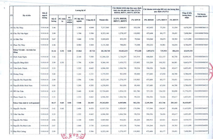 Phụ lục 2 5 Danh mục hệ thống tài khoản kế toán áp dụng tại Viện Sức 5
