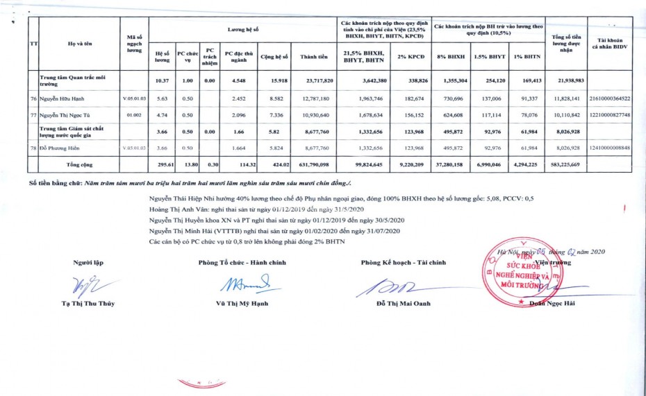 Phụ lục 2 5 Danh mục hệ thống tài khoản kế toán áp dụng tại Viện Sức 6
