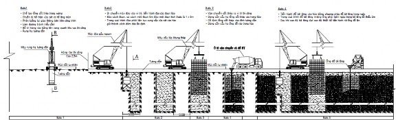 Hình 3 26 Các bước thi công theo công nghệ Tường trong đất Có thể sử dụng 2
