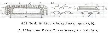 Tăng chiều dài màng chắn bằng ống bằng cách khoan xiên tạo ra màng vượt 3