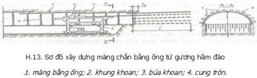 Đất có hệ số kiên cố f 3 6 nên sử dụng máy đào TBM hoặc khiên 3 3 2 2 4