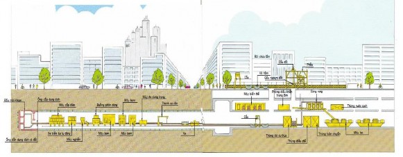 Hình 3 27 Sơ đồ hoạt động của thiết bị đào hầm – Nguồn TediSouth b 5