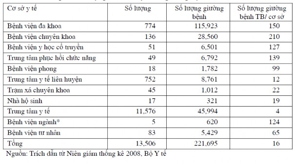 Theo thống kê trên toàn quốc có 221 695 giường bệnh Lượng chất thải rắn y 1