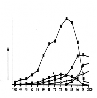 L•îng ho¸ chÊt t•¬ng ®èi L•îng ho¸ chÊt t•¬ng ®èi N¨m N¨m Hình 1 2 Xu thế 2