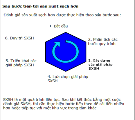 Hình 2 1 Phương pháp luận về đánh giá SXSH BƯỚC 1 KHỞI ĐỘNG Nhiệm vụ 8 1