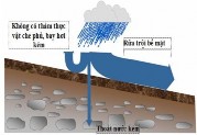 Hình 1 3 Khả năng xói mòn bãi thải khi không có thực vật che phủ Hình 1 4 Hạn 4