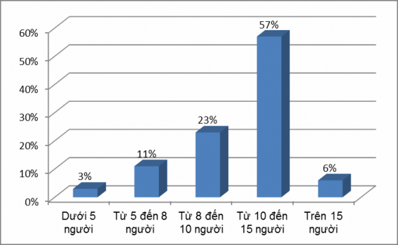 Mặc dù chưa có trong quy định hiện tại nhưng một Hội đồng quản lý đã 1