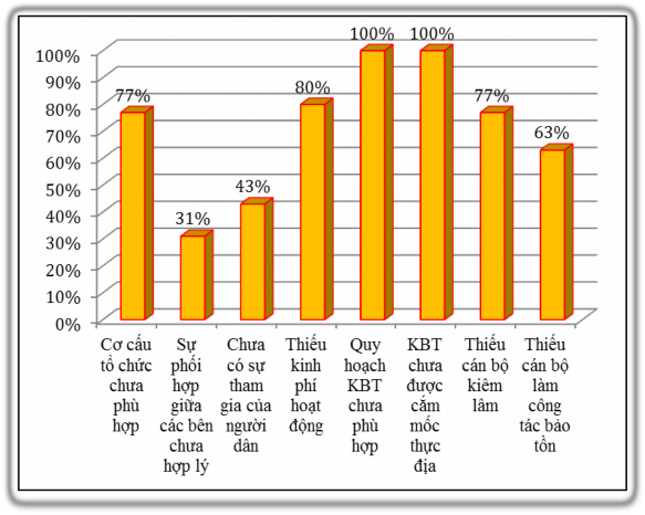 3 3 Các tác động và áp lực 3 3 1 Áp lực về khai thác và sử dụng tài 2