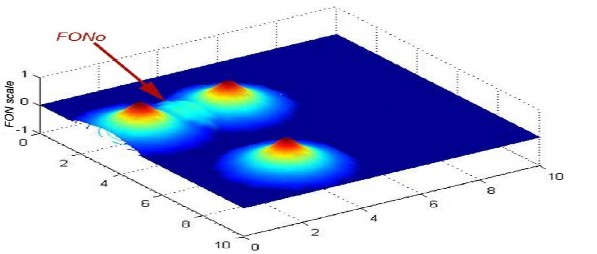 Hình 2 2 Tái tạo vùng ảnh hưởng cạnh tranh giữa các cá thể 2 2 5 Giới thiệu 2