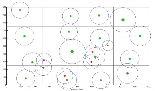 Ghi chú Biểu thị cây trang và vùng ảnh hưởng cạnh tranh của nó Biểu thị cây 1