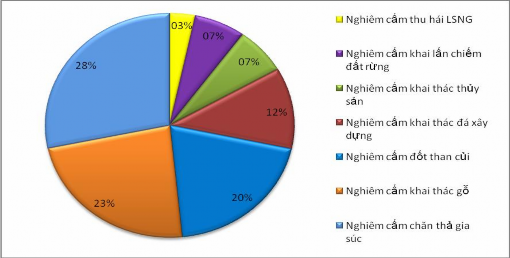 Hình 3 6 Mức độ hoạt động bảo tồn ảnh hưởng lên sinh kế của người dân 2