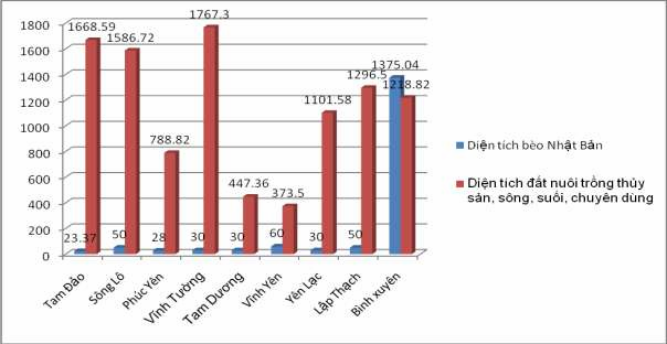 Biểu đồ 3 3 Mối quan hệ giữa diện tích măt nươ ́ c nuôi trồng thu ̉ y sa ̉ 4