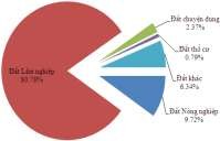 Hinh 3 3 Hiện trạng sử dụng đất Thôn Cốc Pái Tại Thôn Cốc Pái rừng tự 6