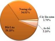 Hình 3 21 Hiện trạng sử dụng đất tại thôn Nà Khoang Thôn Nà Khoang cũng phần 9
