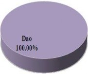 Hình 3 36 Thành phần dân tộc – Cơ cấu lao động – Phân loại kinh tế hộ Các 10