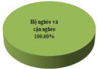 Hình 3 36 Thành phần dân tộc – Cơ cấu lao động – Phân loại kinh tế hộ Các 12