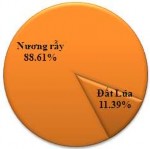 Hình 3 37 Hiện trạng sử dụng đất tại thôn Mảy Van Các biểu đồ trên cho 13