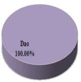 Hình 3 42 Thành phần dân tộc – Cơ cấu lao động – Phân loại kinh tế hộ 22