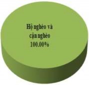 Hình 3 32 Thành phần dân tộc – Cơ cấu lao động – Phân loại kinh tế hộ Các 5