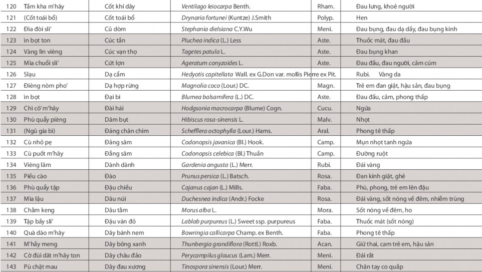 Nghiên cứu vai trò của cộng đồng trong việc bảo tồn nguồn gen cây thuốc tại VQG Ba Vì huyện Ba Vì Hà Nội 13 1