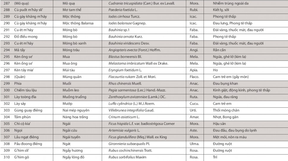 Nghiên cứu vai trò của cộng đồng trong việc bảo tồn nguồn gen cây thuốc tại VQG Ba Vì huyện Ba Vì Hà Nội 13 10