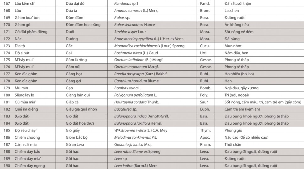 Nghiên cứu vai trò của cộng đồng trong việc bảo tồn nguồn gen cây thuốc tại VQG Ba Vì huyện Ba Vì Hà Nội 13 3