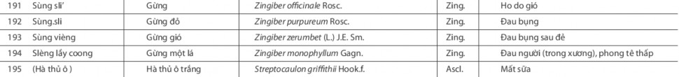 Nghiên cứu vai trò của cộng đồng trong việc bảo tồn nguồn gen cây thuốc tại VQG Ba Vì huyện Ba Vì Hà Nội 13 4