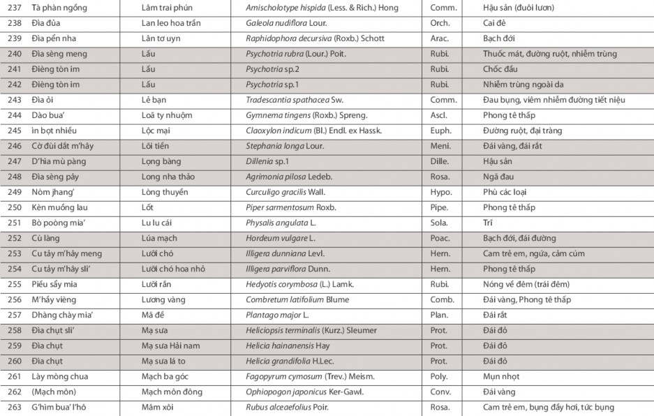 Nghiên cứu vai trò của cộng đồng trong việc bảo tồn nguồn gen cây thuốc tại VQG Ba Vì huyện Ba Vì Hà Nội 13 7