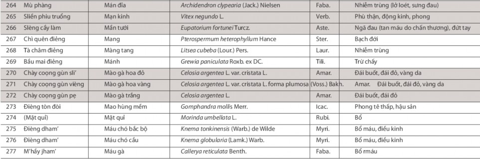 Nghiên cứu vai trò của cộng đồng trong việc bảo tồn nguồn gen cây thuốc tại VQG Ba Vì huyện Ba Vì Hà Nội 13 8