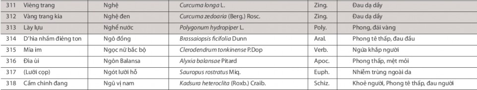 Nghiên cứu vai trò của cộng đồng trong việc bảo tồn nguồn gen cây thuốc tại VQG Ba Vì huyện Ba Vì Hà Nội 14 1