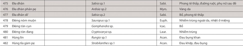 Nghiên cứu vai trò của cộng đồng trong việc bảo tồn nguồn gen cây thuốc tại VQG Ba Vì huyện Ba Vì Hà Nội 14 11