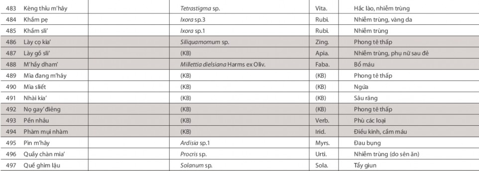 Nghiên cứu vai trò của cộng đồng trong việc bảo tồn nguồn gen cây thuốc tại VQG Ba Vì huyện Ba Vì Hà Nội 14 12